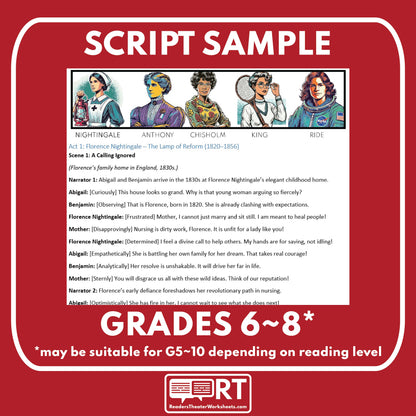 Women's History Month Historical Figures Readers Theater Script | WHM - ["Grades 6-8","Historical Figures","Primary Source Incl.","Women's History"]