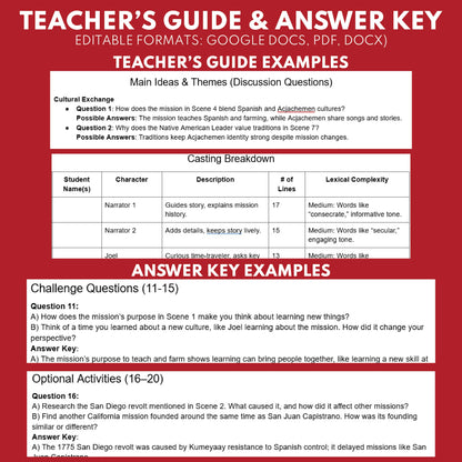 California State History | Mission San Juan Capistrano Readers Theater Script | Grades 3-5