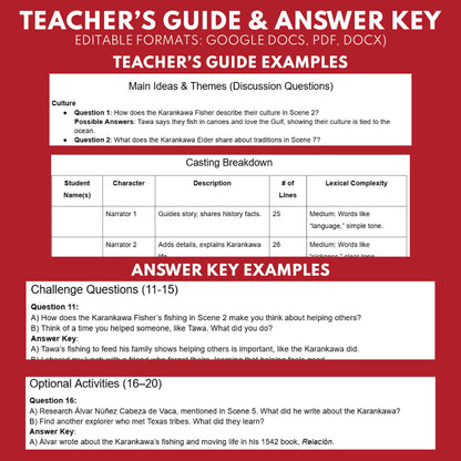 Karankawa People of the Gulf Coast Readers Theater Script | Grades 3-5 - ["100% FREE","Grades 3-5","Readers Theater","Texas State History"]