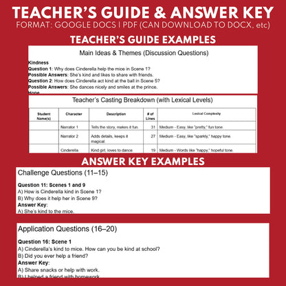 Cinderella Readers Theater Script for Grades 3 to 5 - ["Fairy Tale","Grades 3-5"]