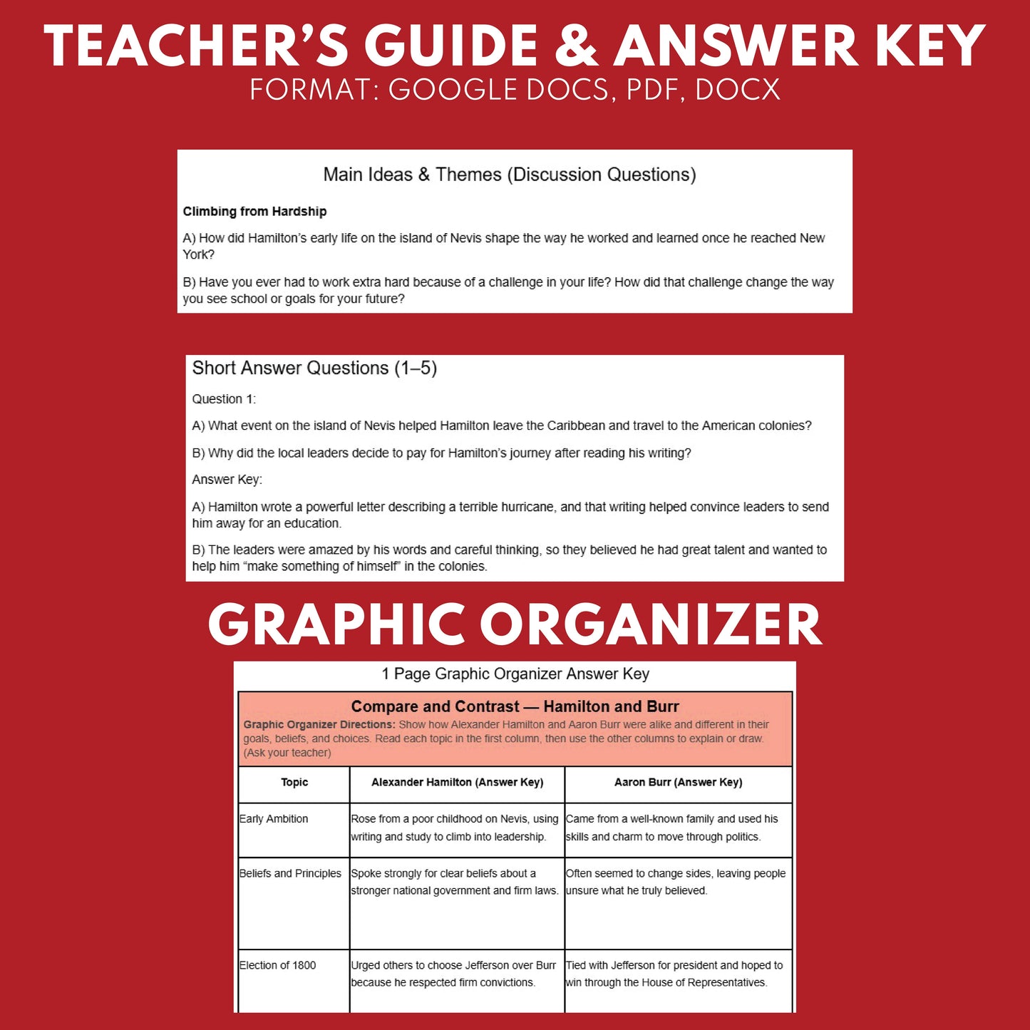 Hamilton and His Duel — Revolutionary War Audio Lesson | Grades 5–8