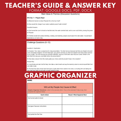 Break A Lil Bread W8 Let My People Go | Short Bible Audio Lessons | Christian Education