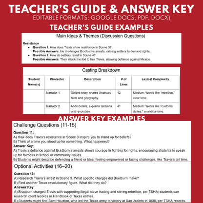 Anahuac Disturbances Readers Theater Script | Grades 6-8 - ["Grades 6-8","Readers Theater","Texas State History"]