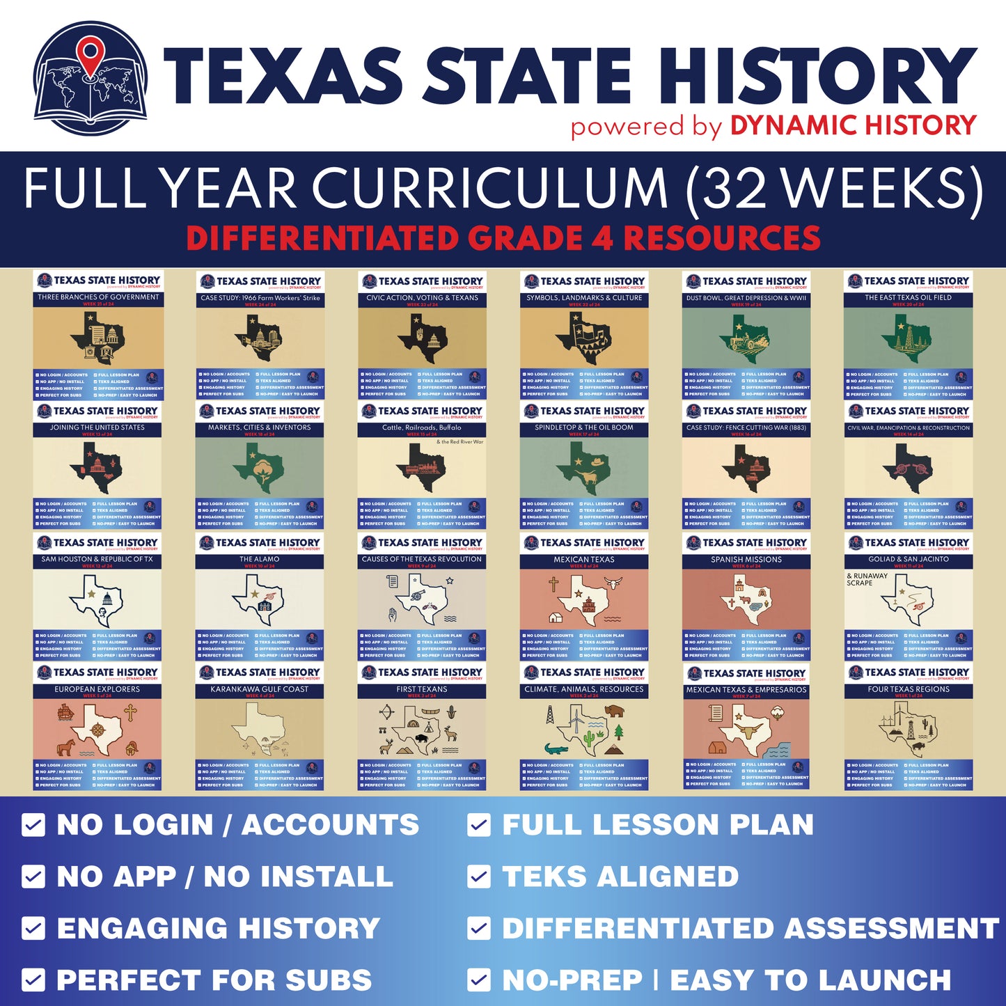 Texas State History Grade 4 - Complete 32 Week Full-Year Curriculum